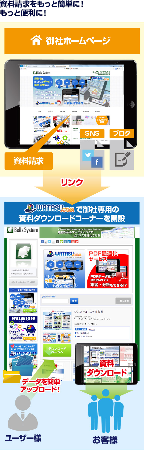 ワタスコムが情報公開をトータルサポートの図